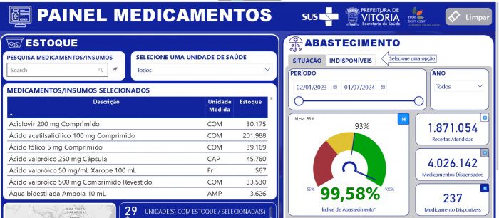 Vitória tem mais de 99% de índice de abastecimento de medicamentos